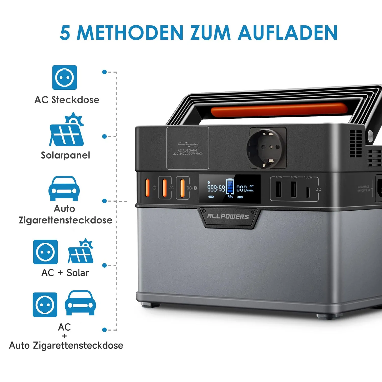 Allpowers S300 Powerstation 288Wh 300W mit USV