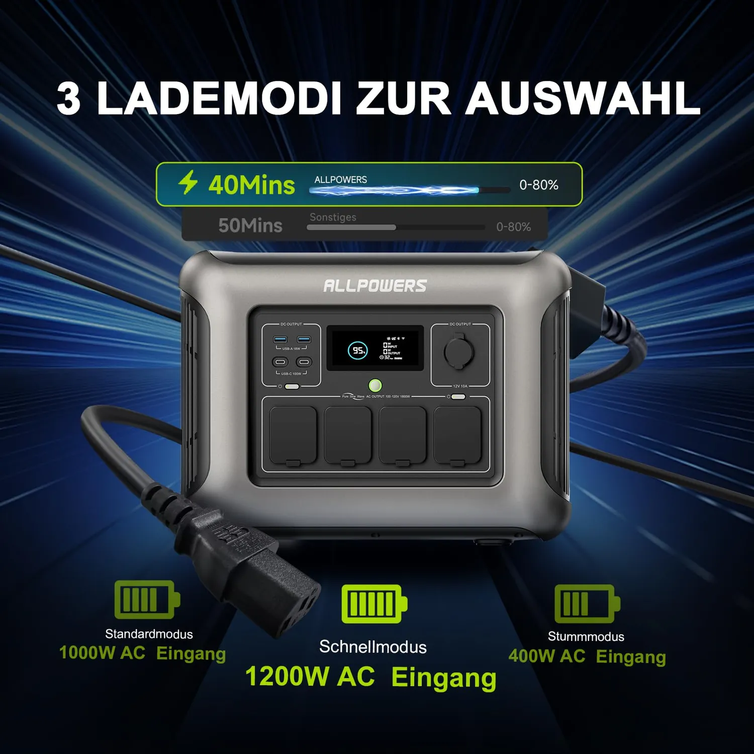 Allpowers R1500 Lite 1600W Solargenerator 1056Wh SE100