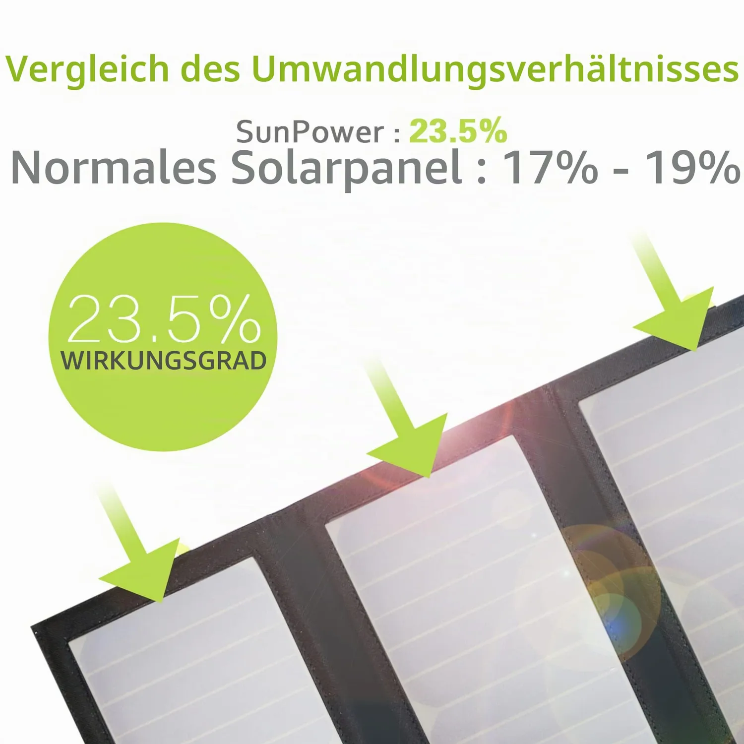 Allpowers 21W Solarladegerät Powerbank 10000mAh faltbar