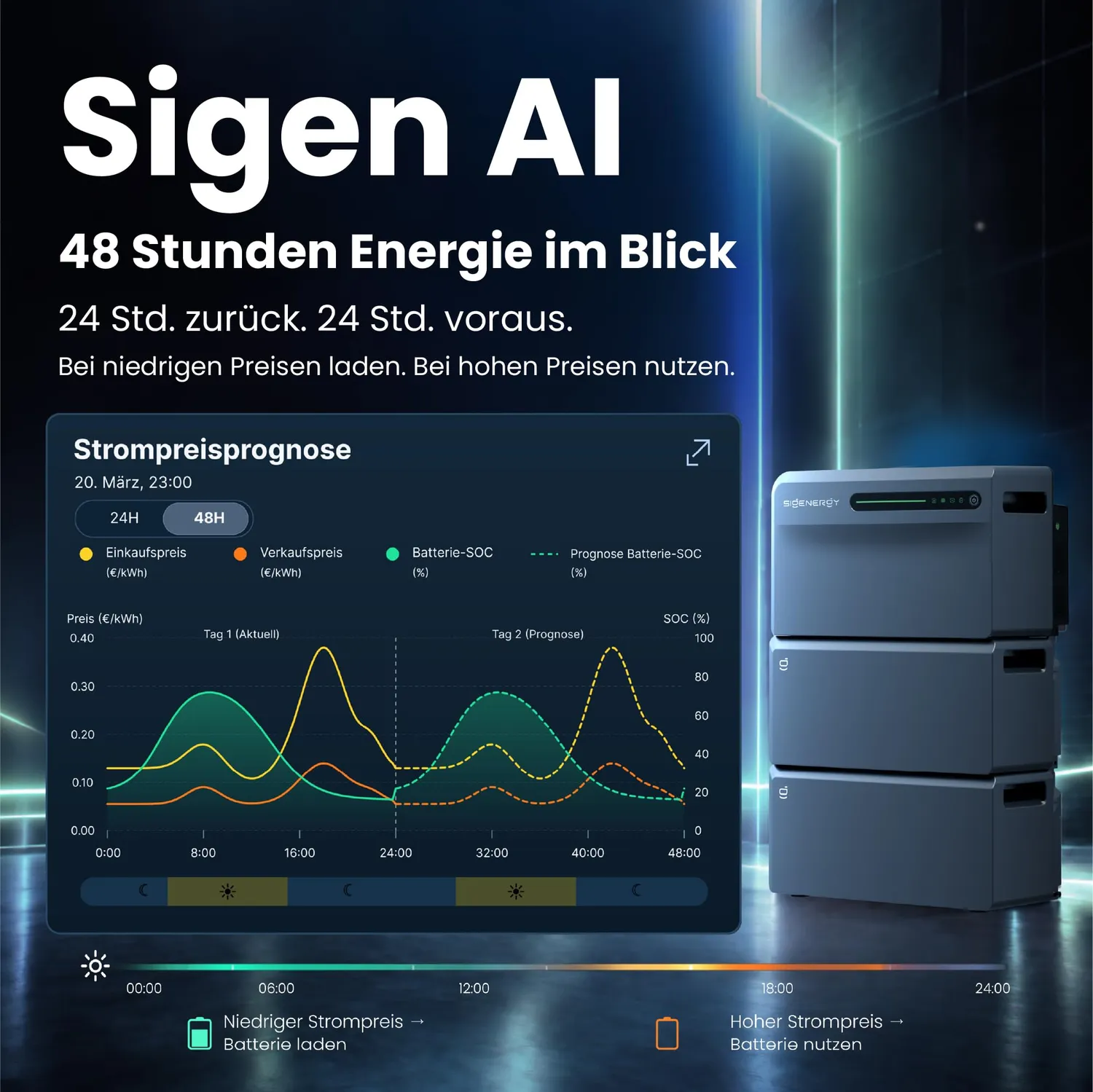 Sigenergy SigenMate BAT 2700 Erweiterungsakku 2,68 kWh mit 4x 500W Modul