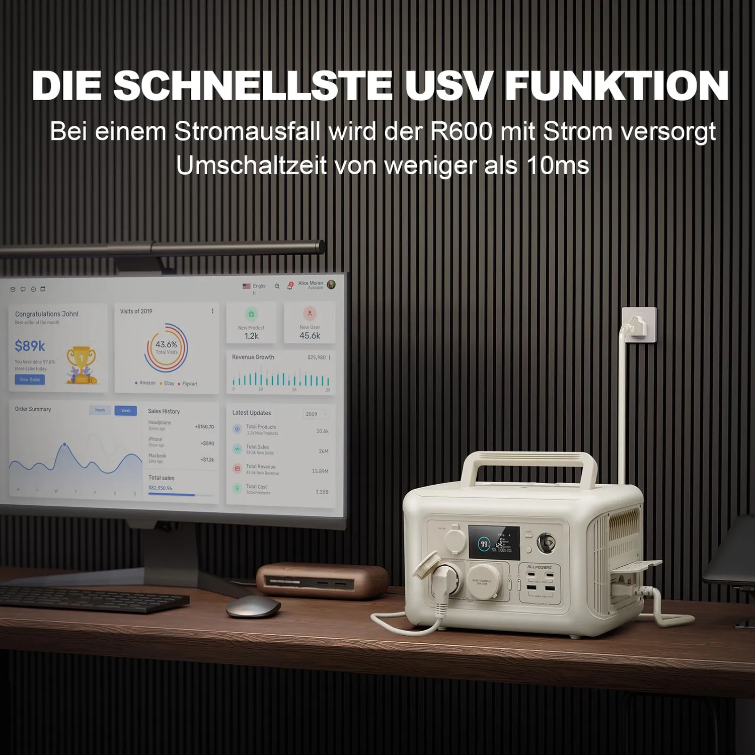 ALLPOWERS R600 Solargenerator 299Wh mit 200W Solarpanel
