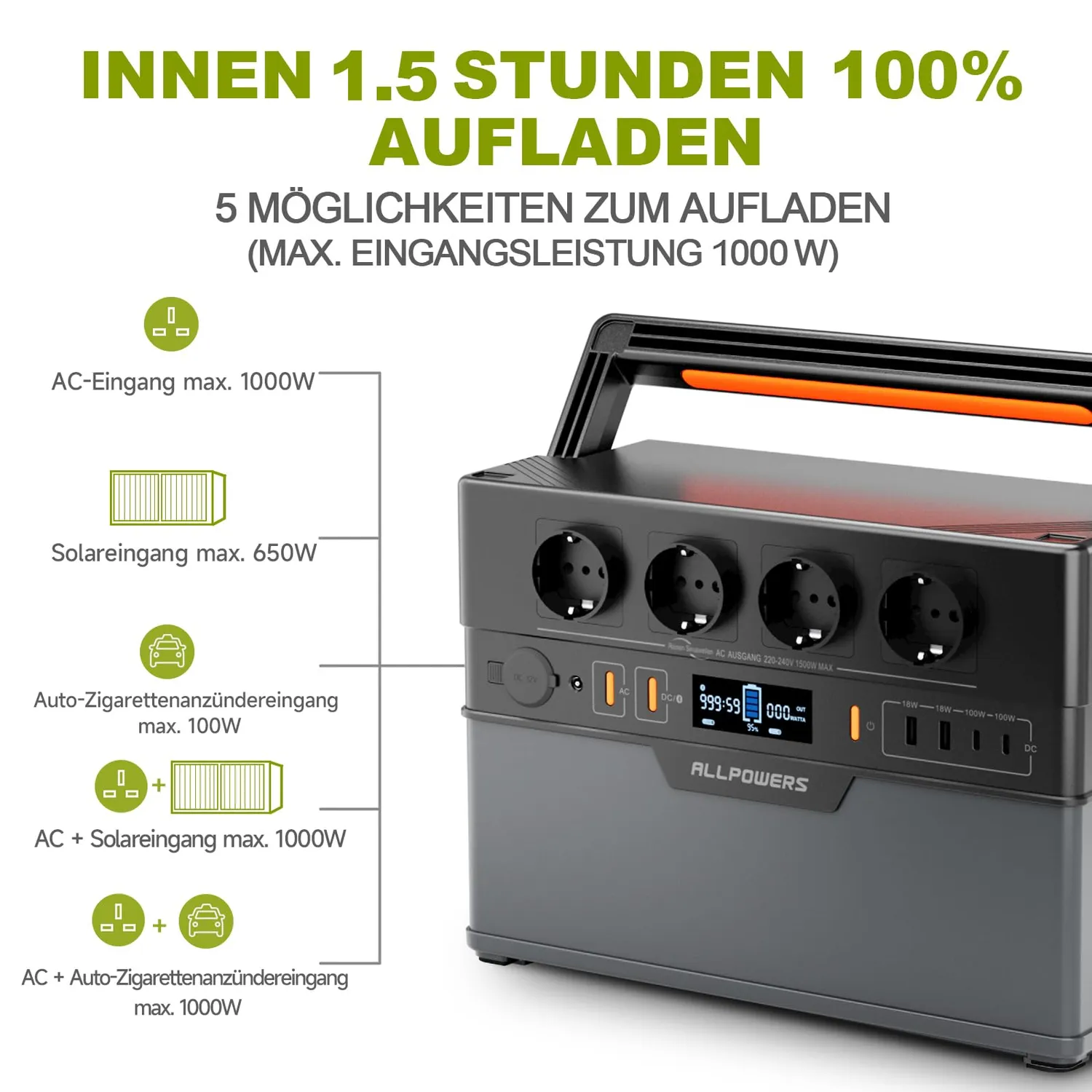 Allpowers S1500 Plus Solargenerator 1092Wh 100W Panel