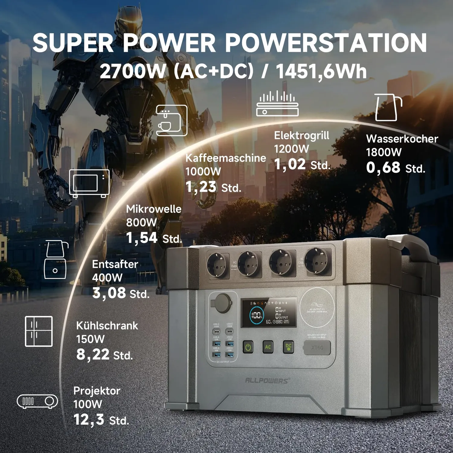 Allpowers S2000 Pro 2400W Powerstation 1451Wh ohne Panel