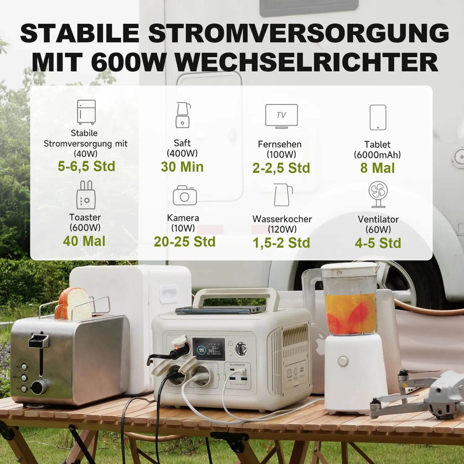 ALLPOWERS R600 Solargenerator 299Wh mit 200W Solarpanel