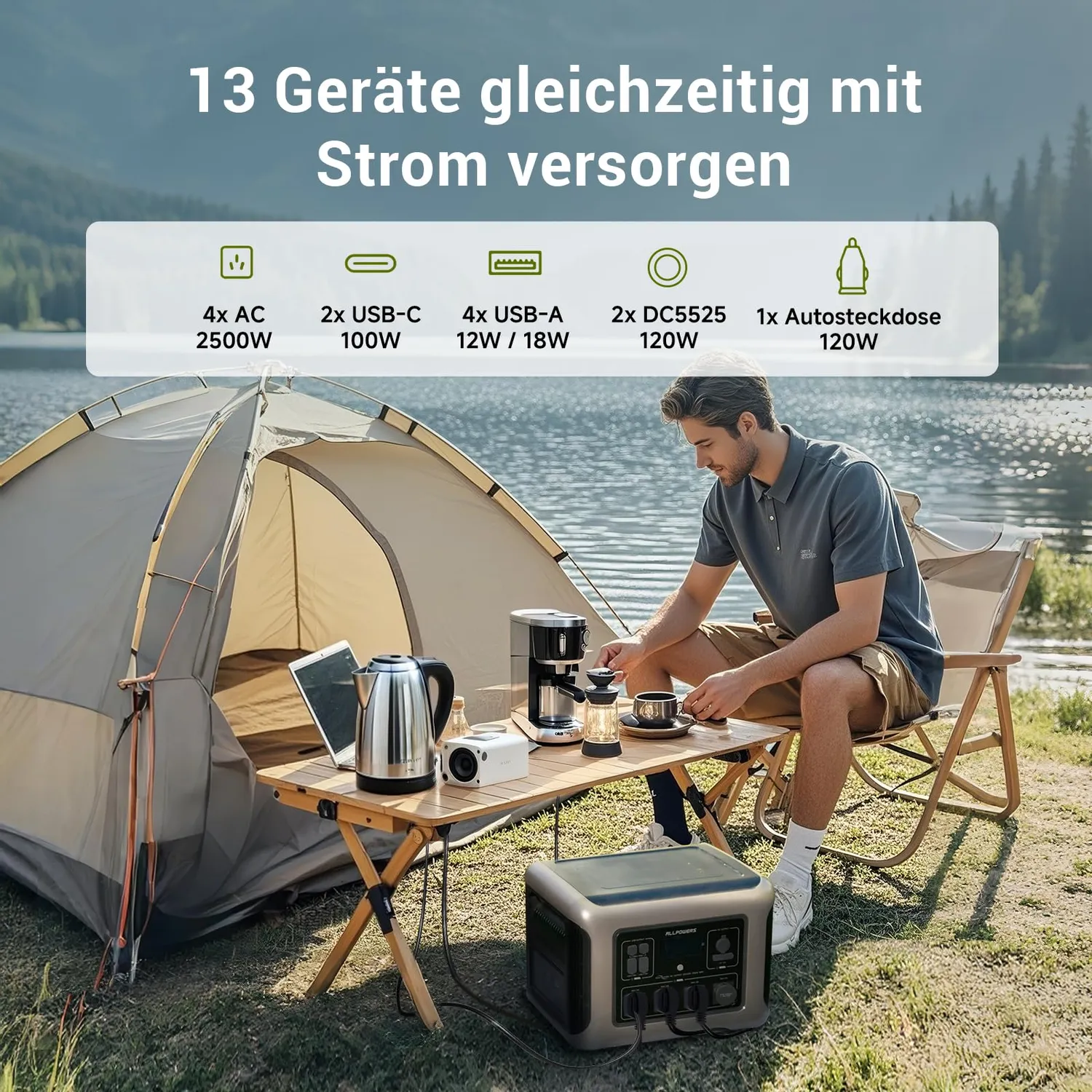ALLPOWERS R2500 V2 Solargenerator 1920Wh mit 200W Panel