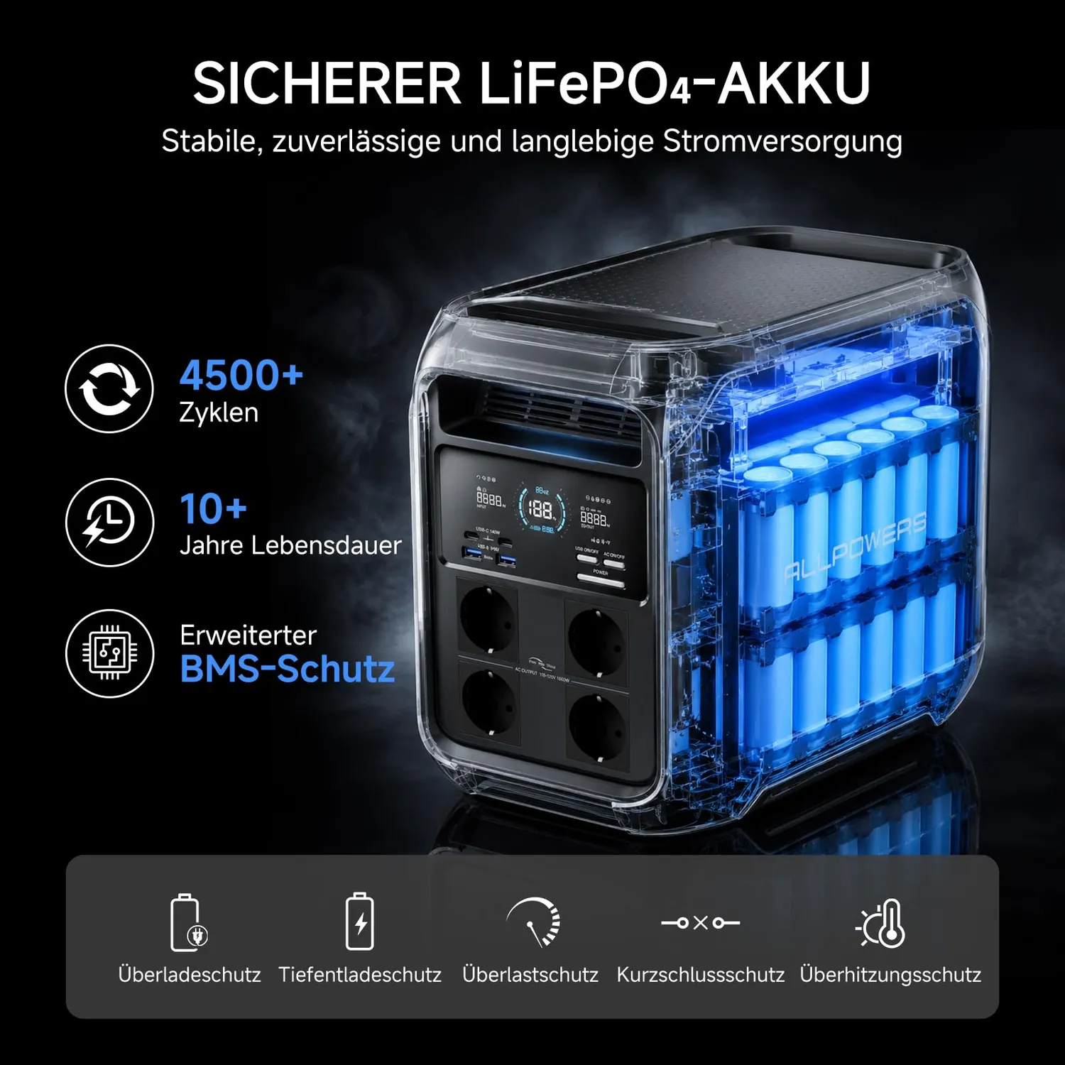 Allpowers P1800 Powerstation 1024Wh 1800W App
