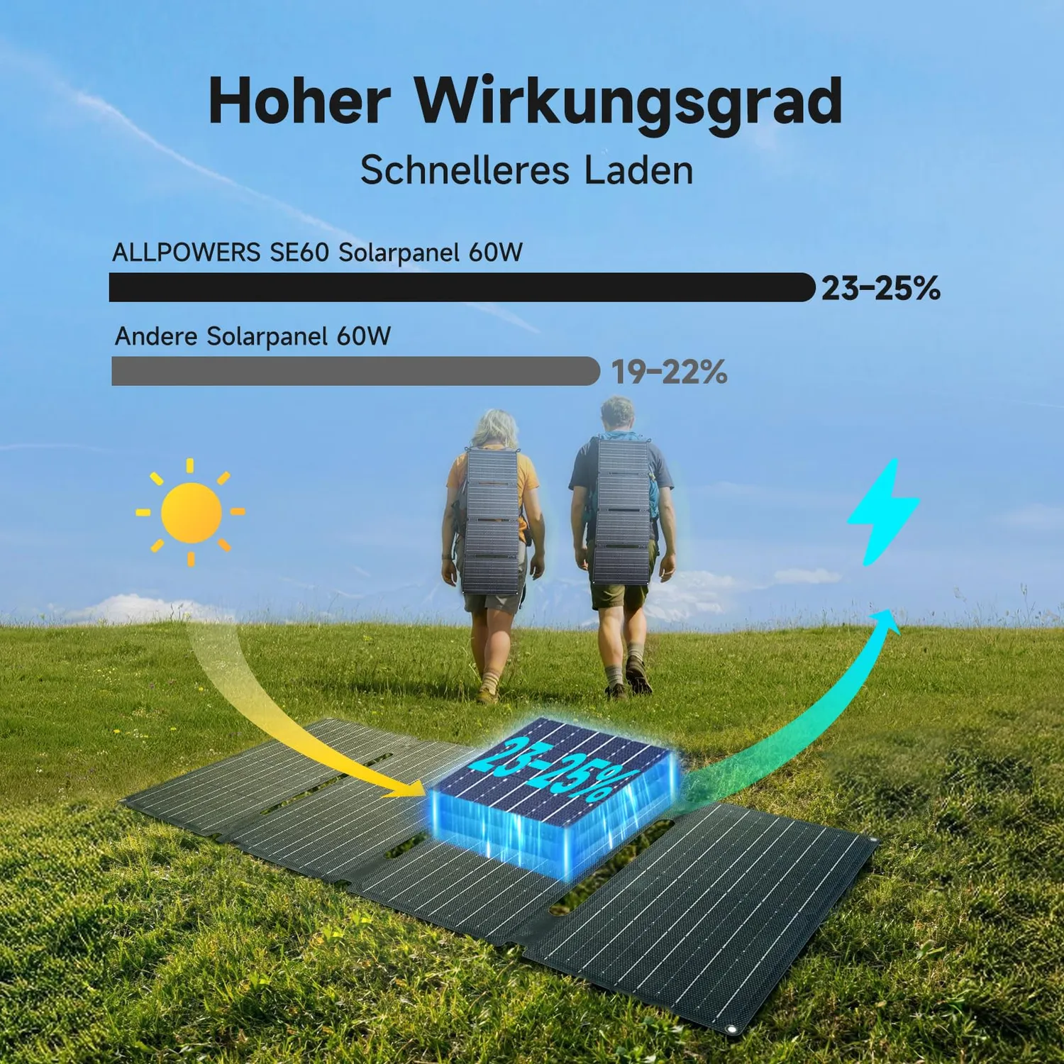 Allpowers SE60 Solarpanel 60W faltbar IP68