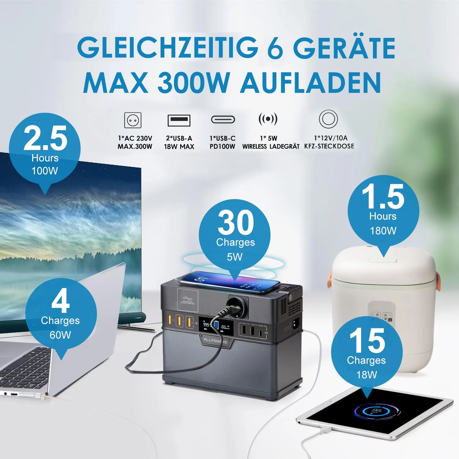 Allpowers S300 Powerstation 288Wh 300W mit USV