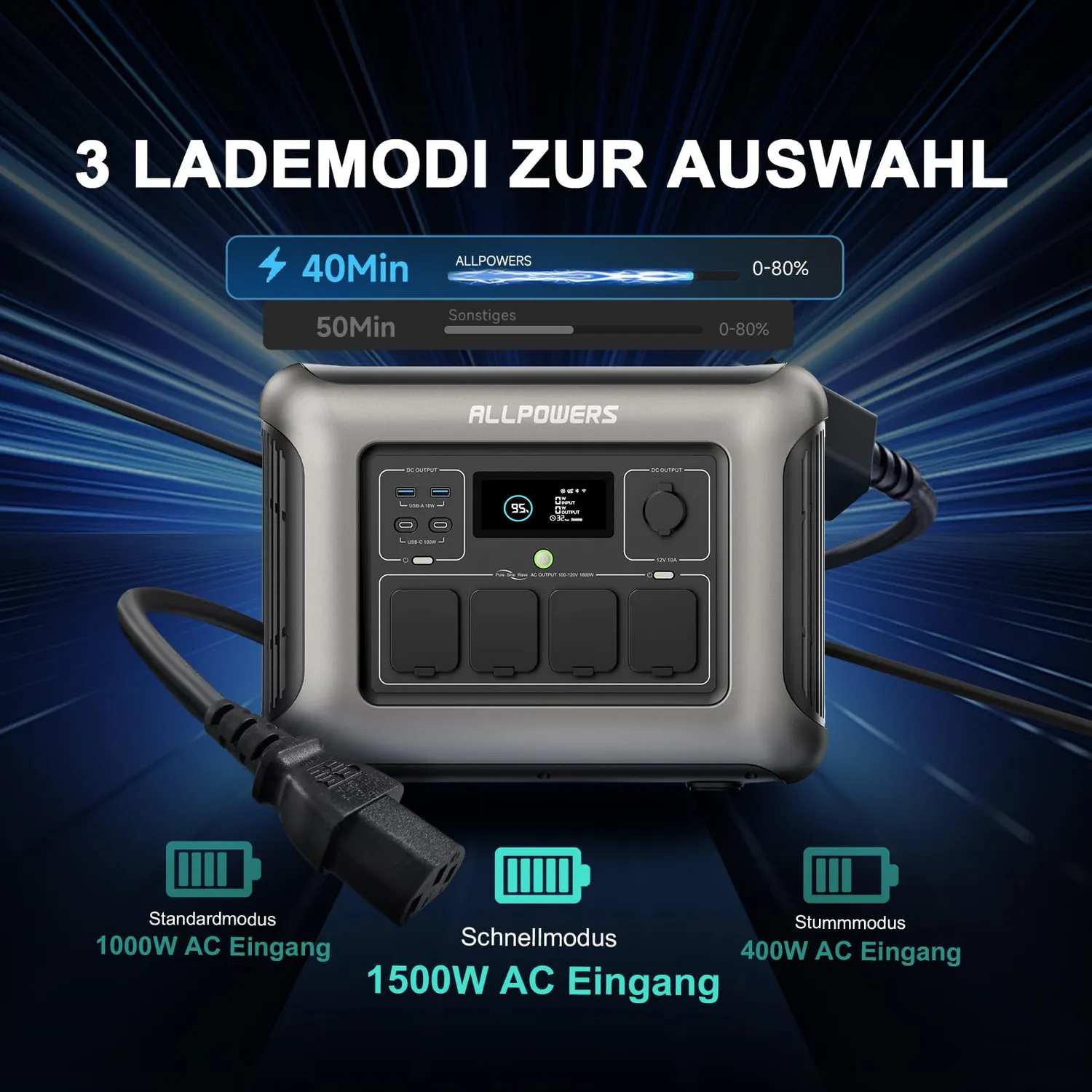 Allpowers R1500 Powerstation mit 140W Solarpanel 1152Wh