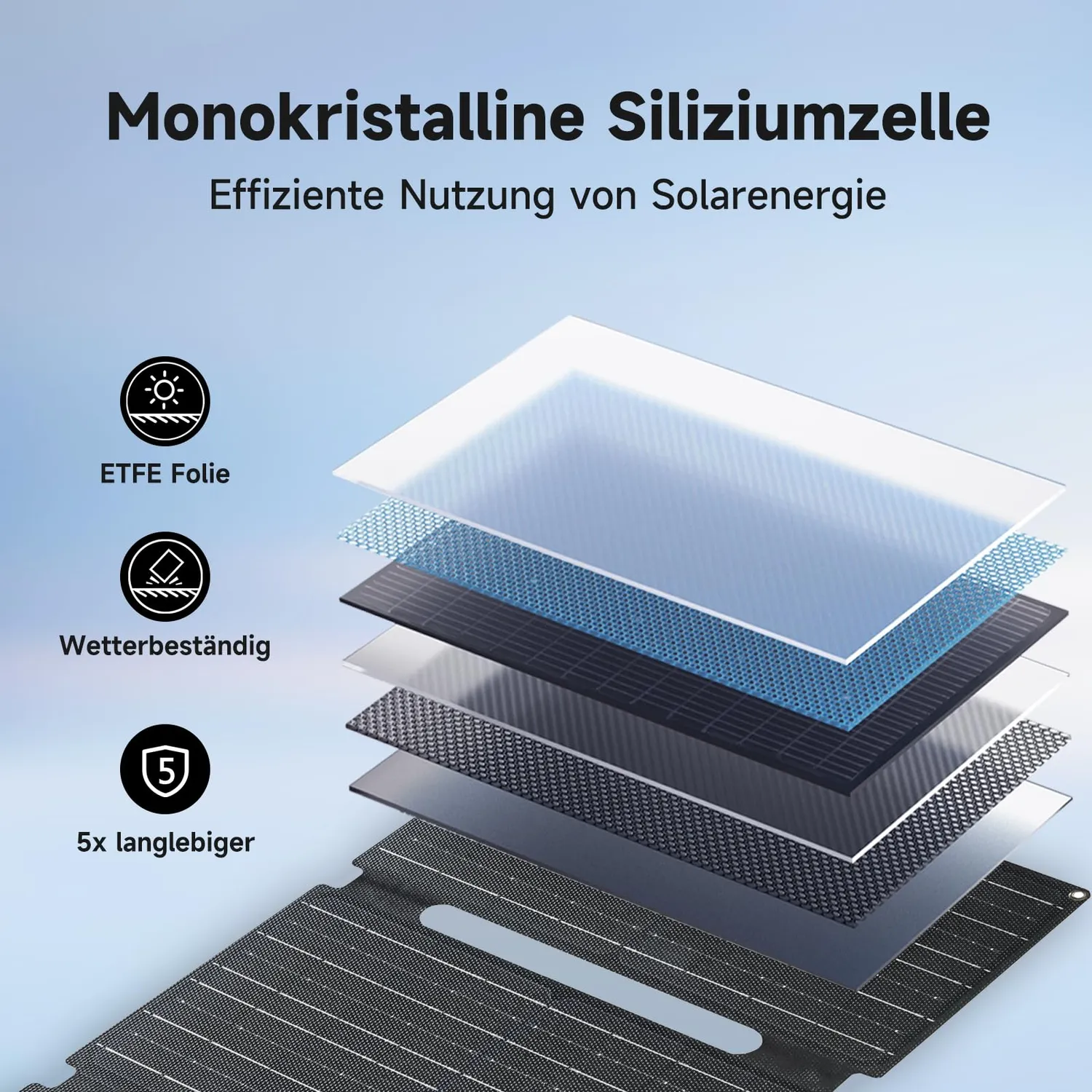 Allpowers SE60 Solarpanel 60W faltbar IP68