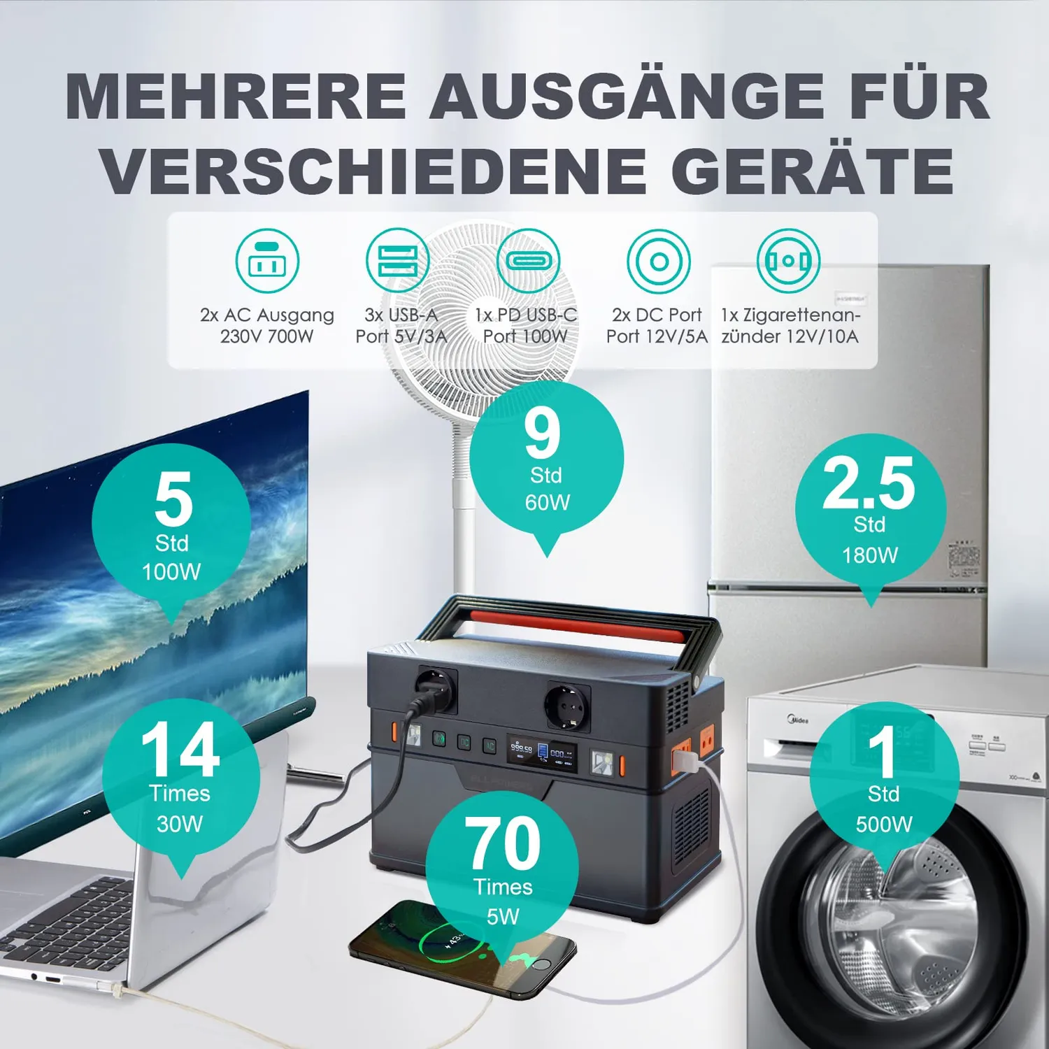 Allpowers S700 Solargenerator 606Wh mit 100W Panel