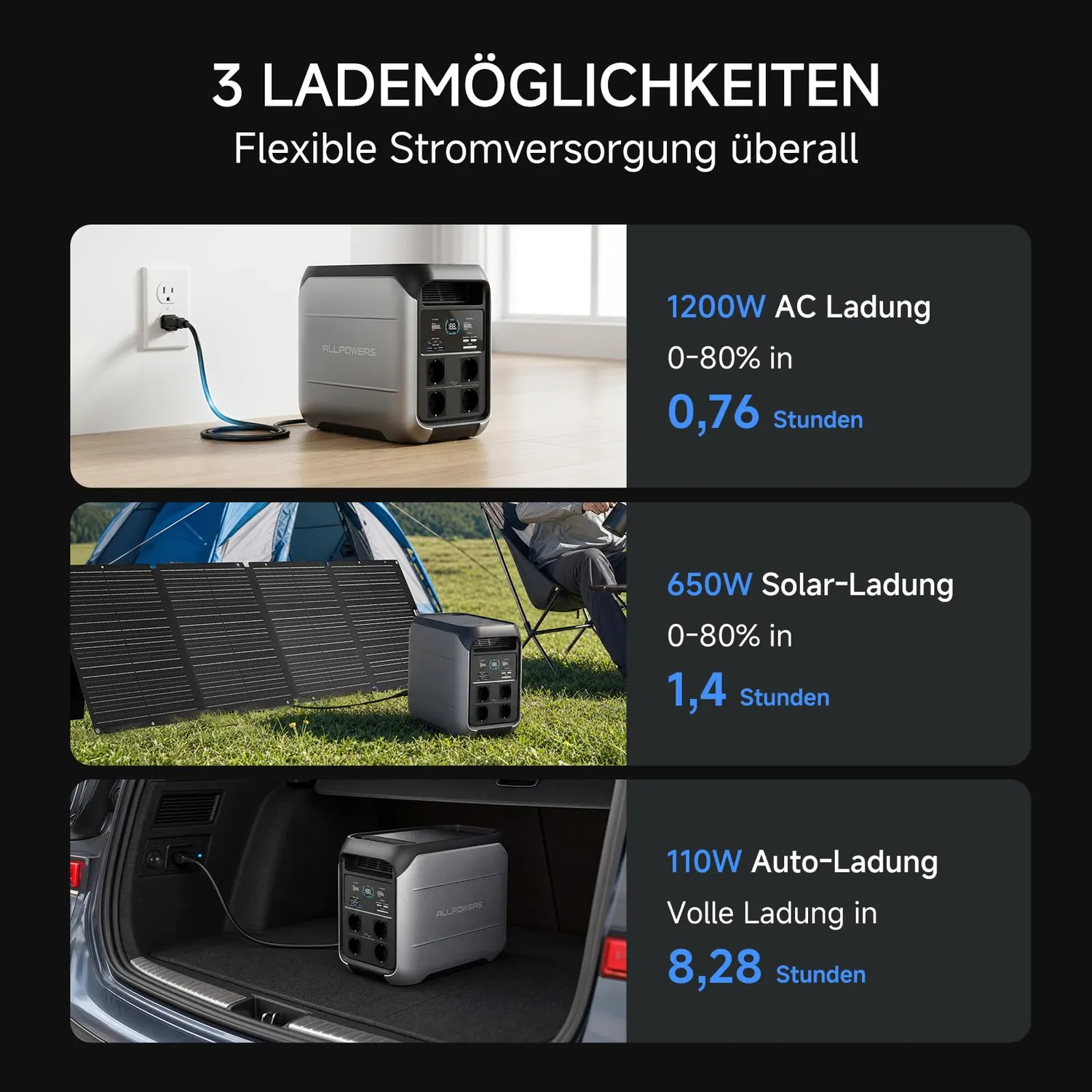 Allpowers P1800 Powerstation 1024Wh 1800W App