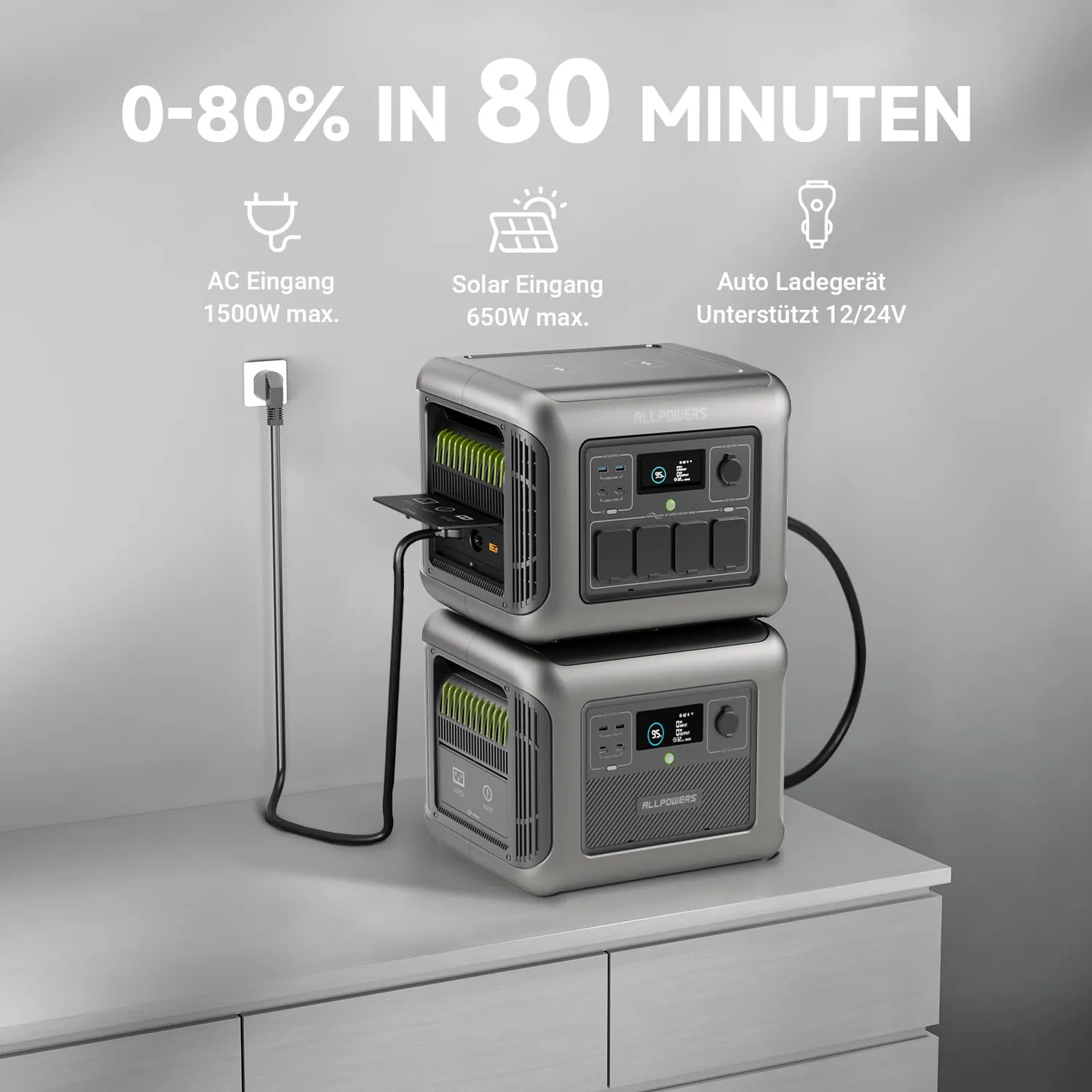 ALLPOWERS R1500 Powerstation 2304Wh mit B1000 Akku