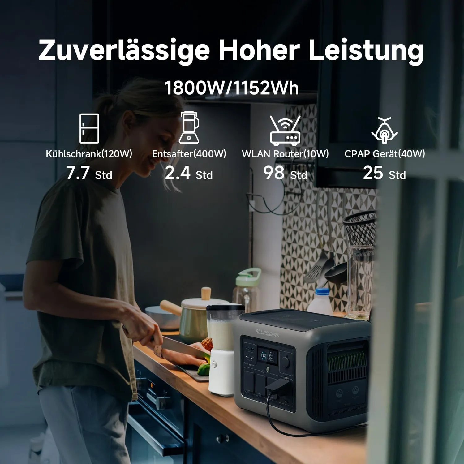 Allpowers R1500 Powerstation mit 140W Solarpanel 1152Wh