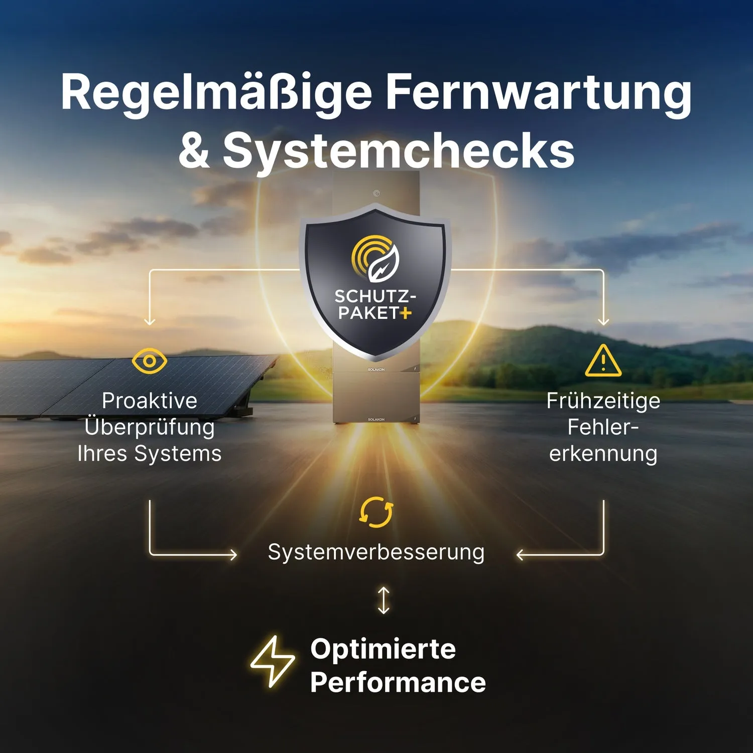 Solakon Schutzpaket+ Service-Upgrade 1 Jahr Premium