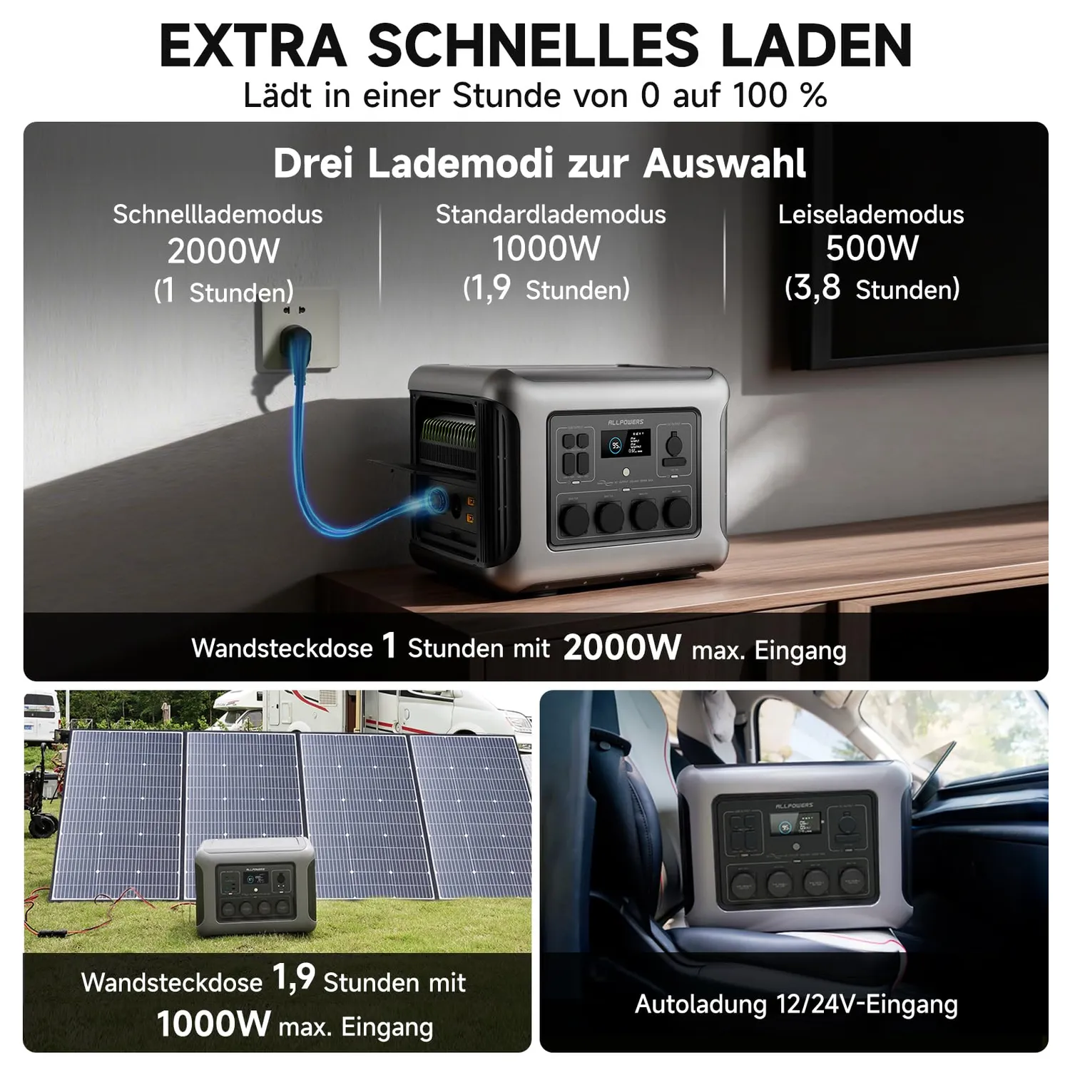 Allpowers R2500 V2 Powerstation mit 200W Panel 1920Wh