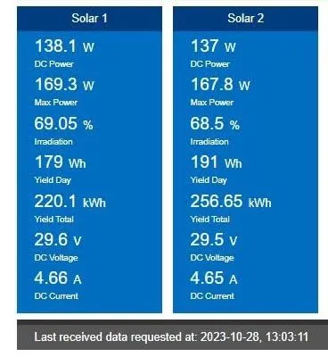 ALLPOWERS SOLAX SE200 Solarpanel 200W faltbar IP68