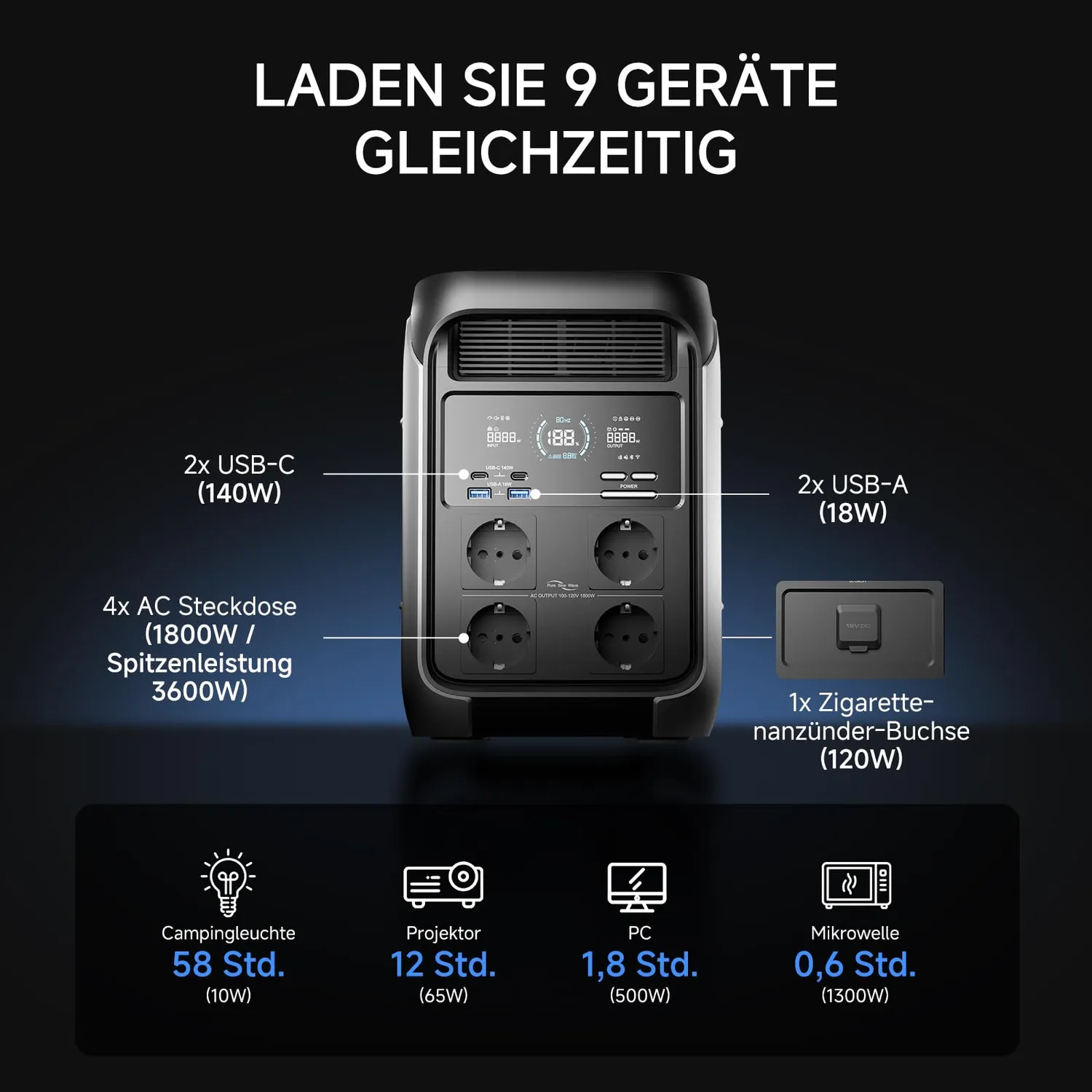Allpowers P1800 Powerstation 1024Wh 1800W App