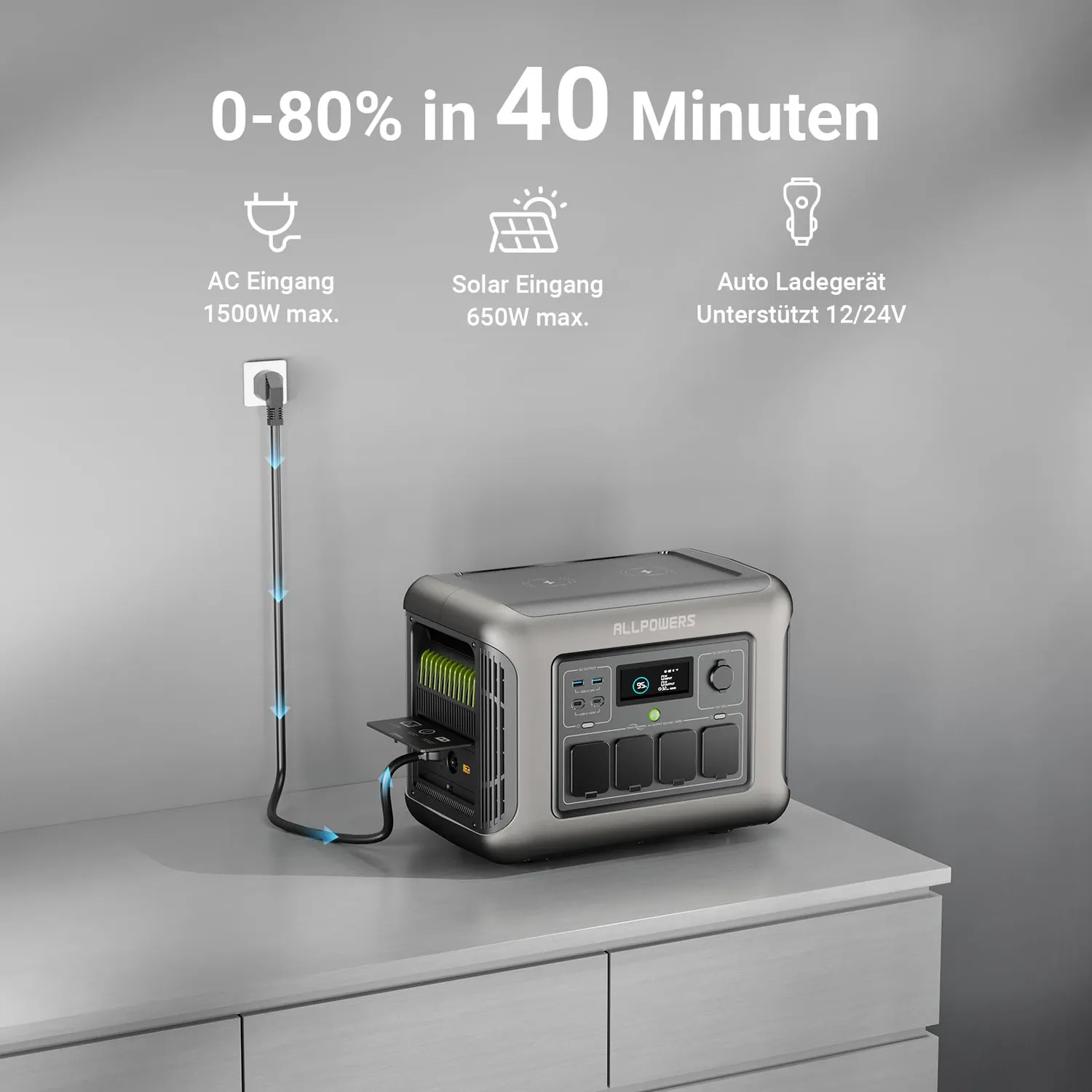 ALLPOWERS R1500 Powerstation 1152Wh mit 2x 100W Panel