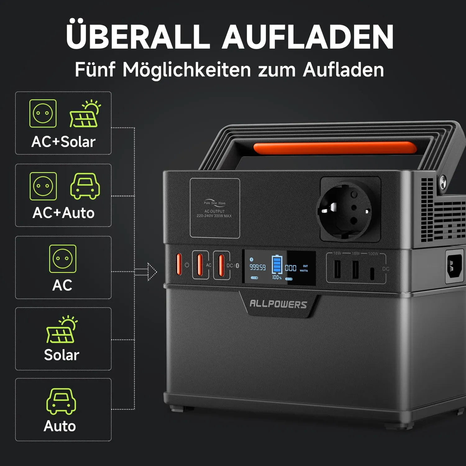 ALLPOWERS S300 Plus Powerstation 288Wh 300W