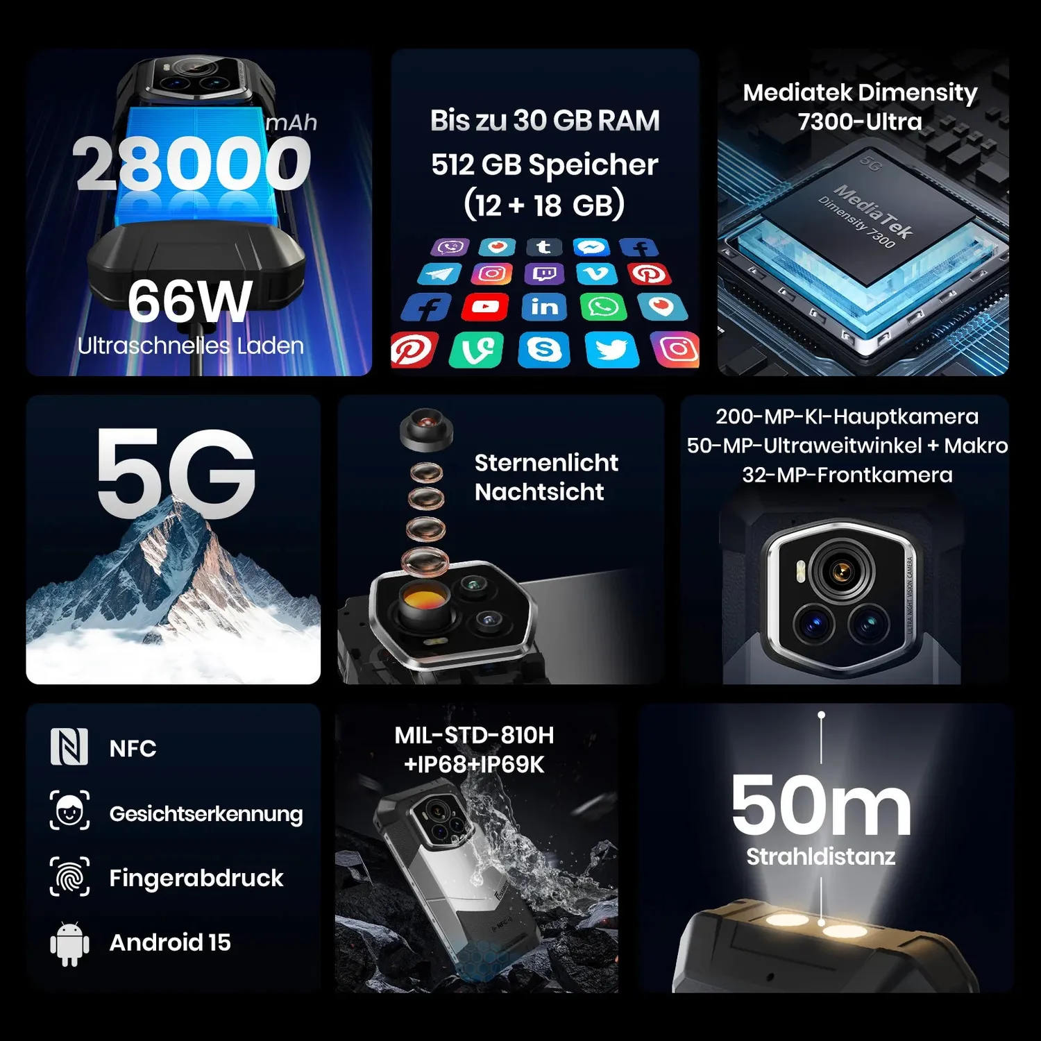 FOSSiBOT F107 Pro Outdoor Handy 512GB Grau 28000mAh