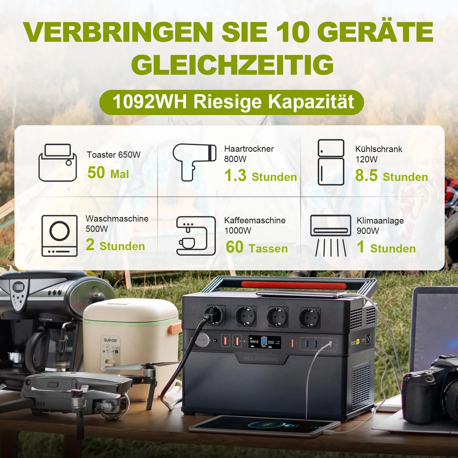 Allpowers S1500 Plus Solargenerator 1092Wh 100W Panel
