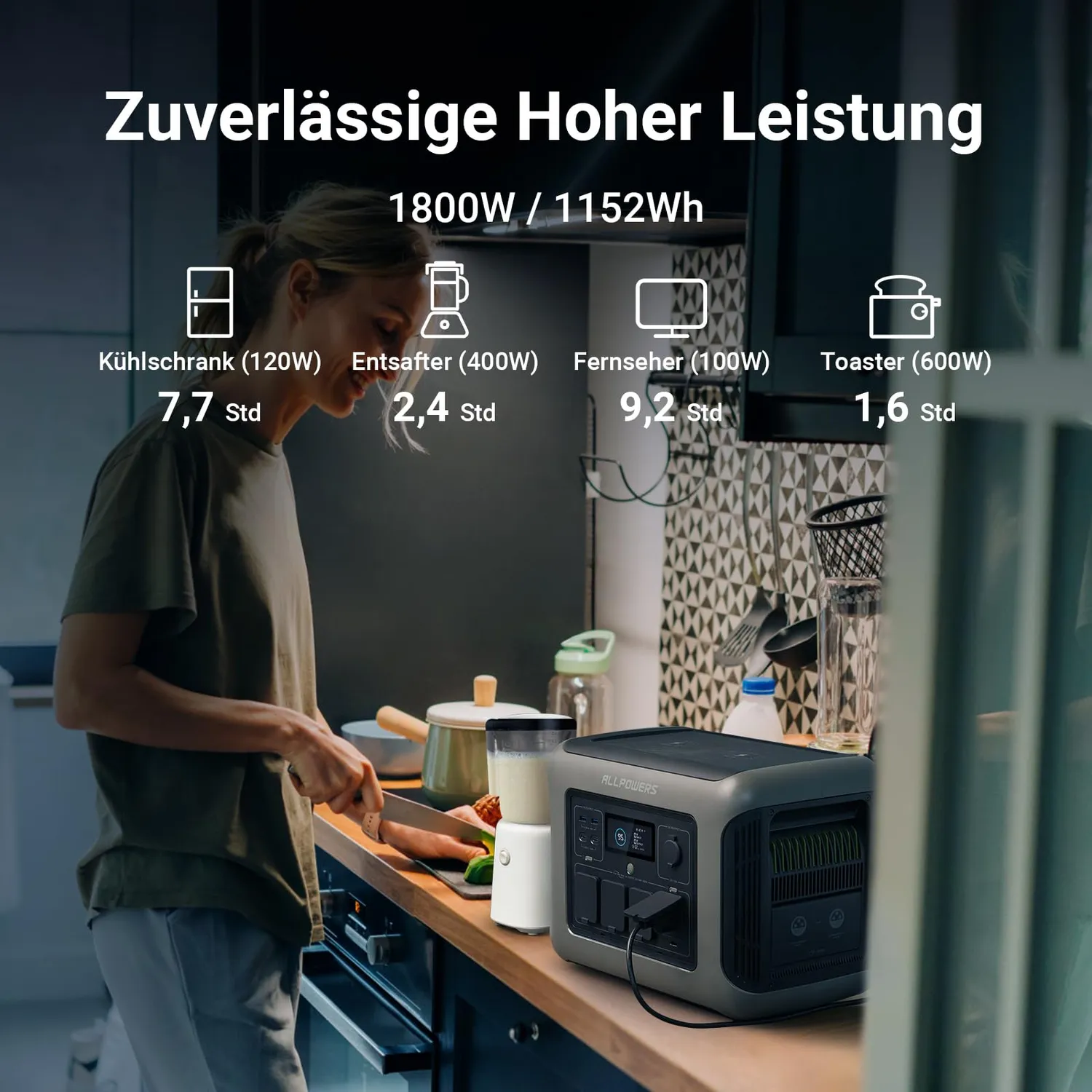 ALLPOWERS R1500 Powerstation 1152Wh mit 2x 100W Panel